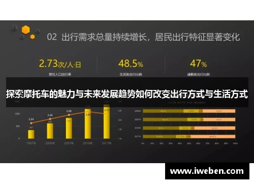 探索摩托车的魅力与未来发展趋势如何改变出行方式与生活方式