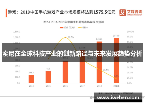 索尼在全球科技产业的创新路径与未来发展趋势分析