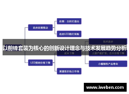 以前锋套装为核心的创新设计理念与技术发展趋势分析